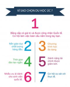 Lý do du học Úc - sansangduhoc