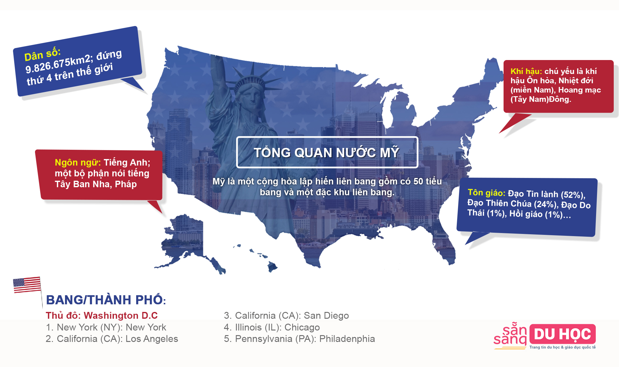 Gõ cửa nước Mỹ