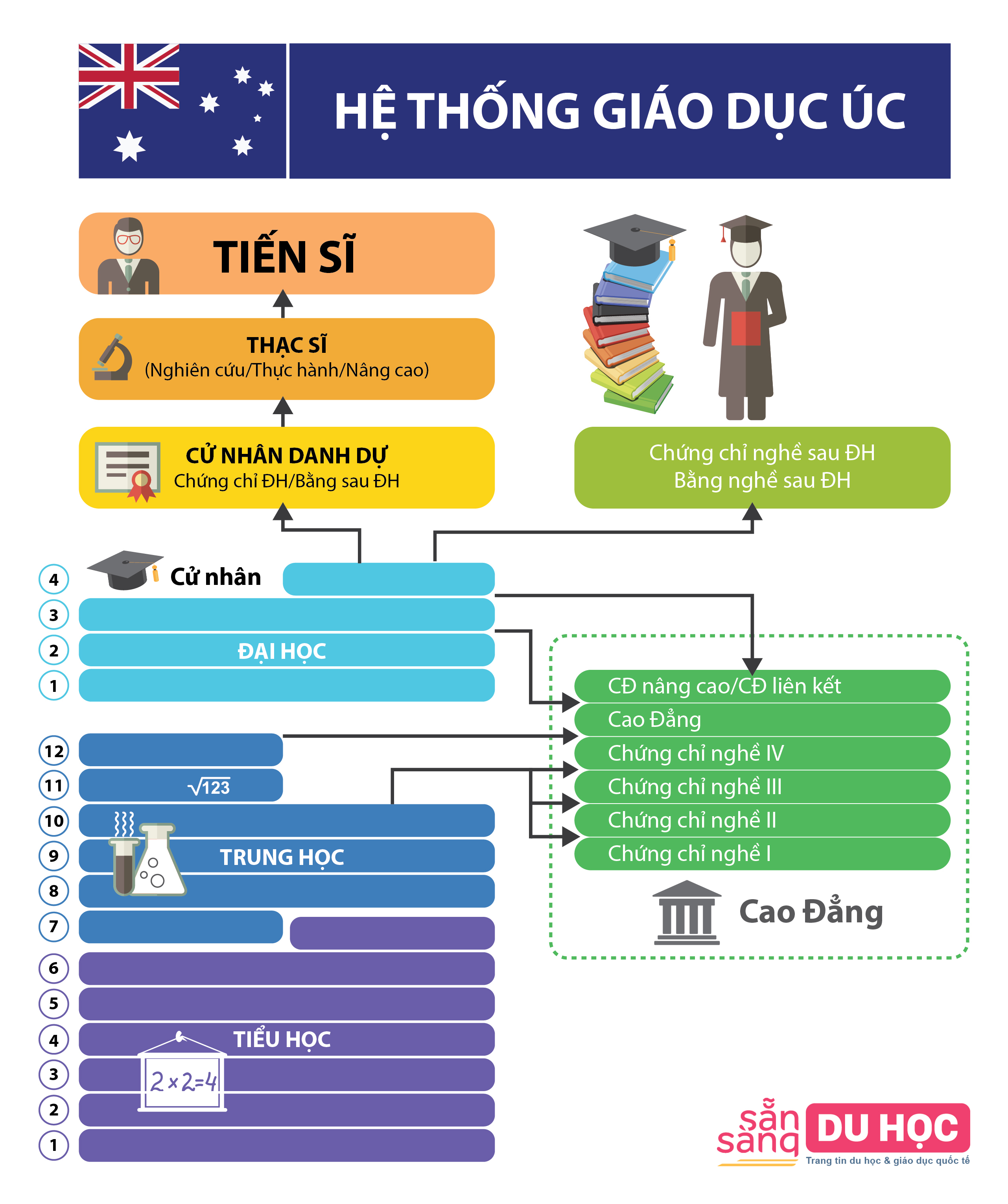MAP Education_AUS