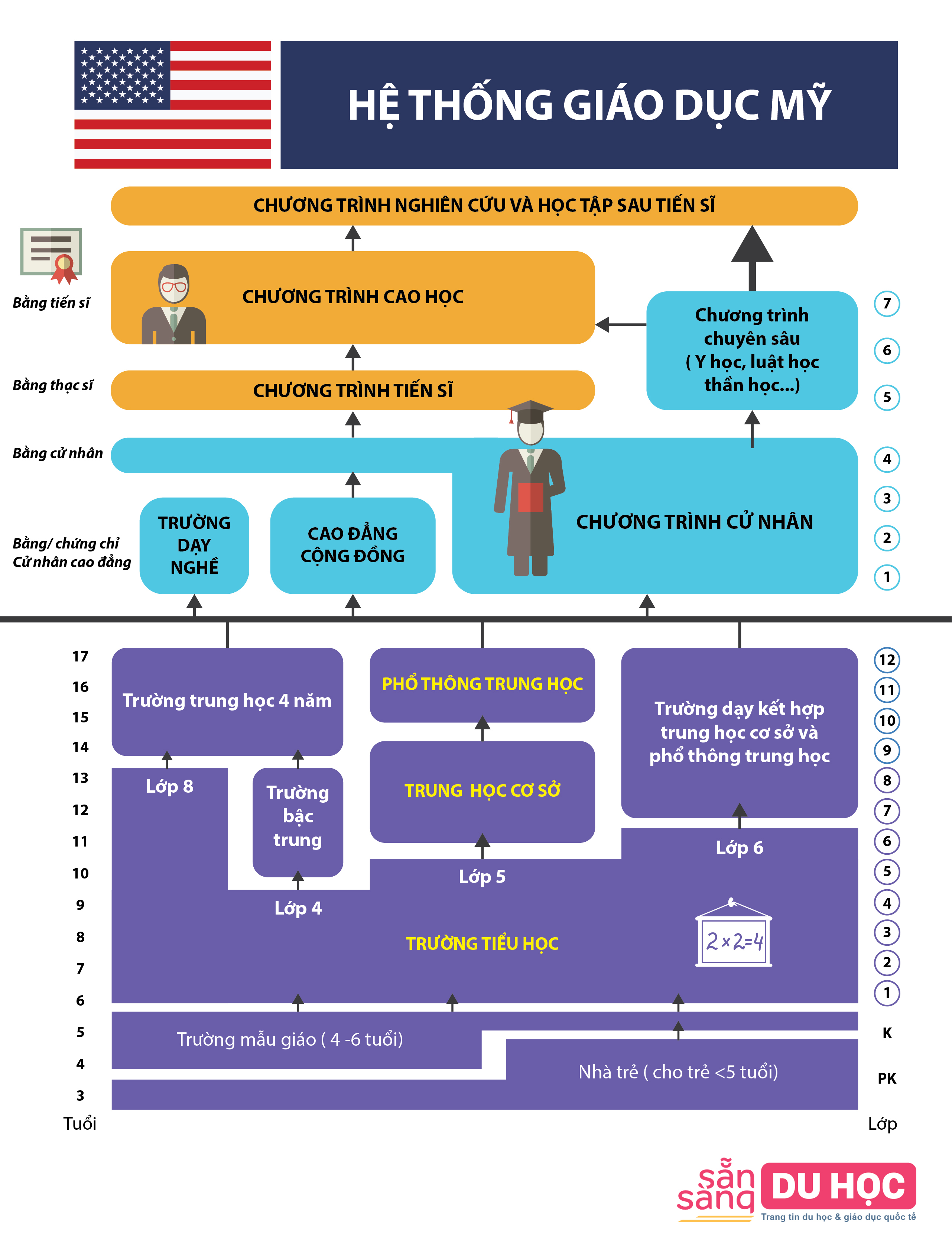 MAP Education_AUS