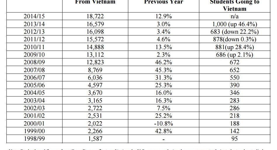 top-10-international-students-1