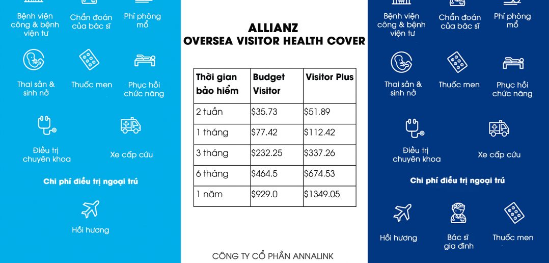 1. OVHC Allianz. Giá và quyền lợi