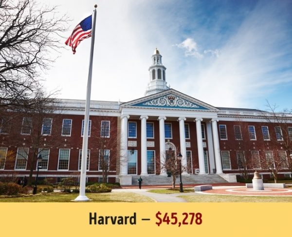 Havard