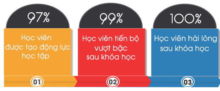 bieu-do-tien-bo-hoc-vien-01