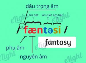 cach-phat-am-tieng-anh