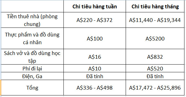 chi-tieu-tuan