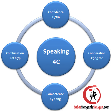 speaking-4C