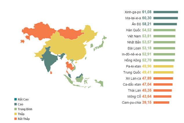 Bảng xếp hạng trình độ Tiếng Anh khu vực châu Á (2015)