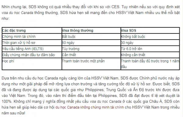 ssdh-du-hoc-canada