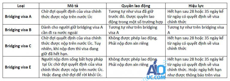 bridging-visa-768x273