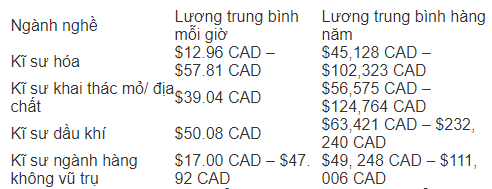 ssdh-canada
