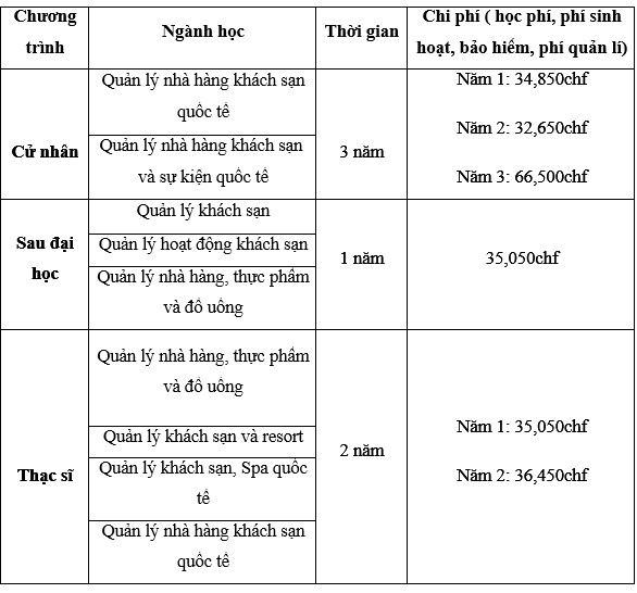 Học phí tại SHMS (cập nhật tháng 3).