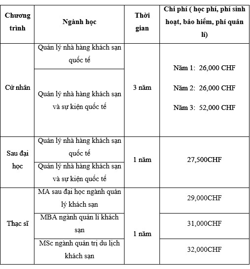 Học phí trường HTMi (cập nhật tháng 3).