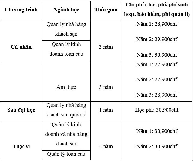 Học phí trường BHMS (cập nhật tháng 3).
