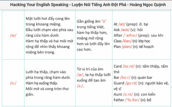 500 từ vựng, 50 mẫu câu và 80 đoạn hội thoại thông dụng kèm video luyện phát âm do thạc sĩ Hoàng Ngọc Quỳnh giảng dạy hỗ trợ bạn tiến bộ từng bước trên con đường tự học tiếng Anh