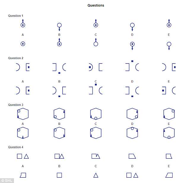 Với mỗi câu hỏi, hãy nhìn vào chuỗi 5 biểu tượng. Sau đó chọn đáp án A, B, C, D hoặc E để hoàn thành chuỗi. Ảnh: Dailymail