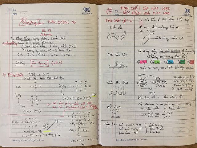 Một ví dụ về cách ghi chép của Hào theo phương pháp Cornell Notes.
