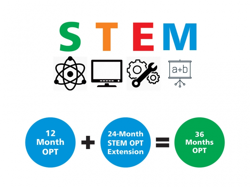 STEM-OPT