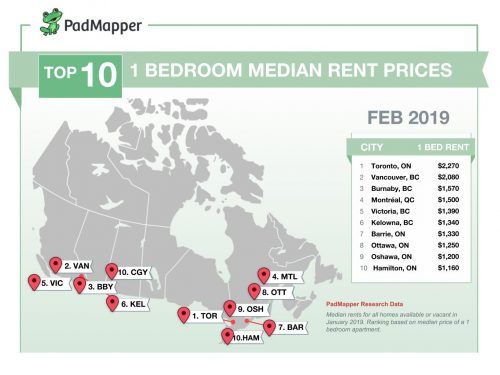 canadarr2019feb-500x375