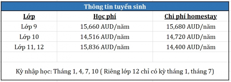 du-hoc-blue-ocean-du-hoc-uc-cac-truong-tai-uc-17