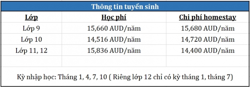 du-hoc-blue-ocean-du-hoc-uc-cac-truong-tai-uc-22