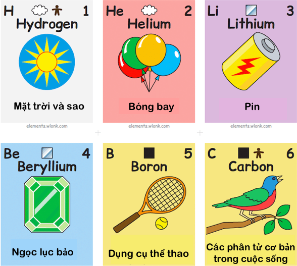 Những nguyên tố hoá học thực chất rất gần gũi với cuộc sống hàng ngày của con người.