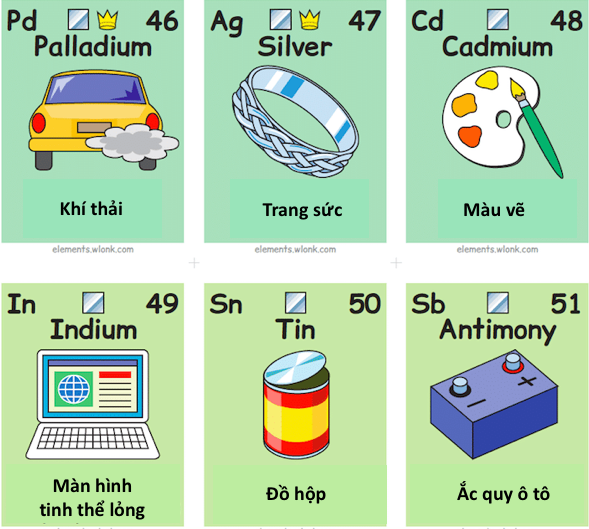 Mỗi khi các nhà khoa học công bố các nguyên tố mới, Enevoldsen lại cập nhật các nguyên tố và thêm chúng vào bảng tuần hoàn của mình