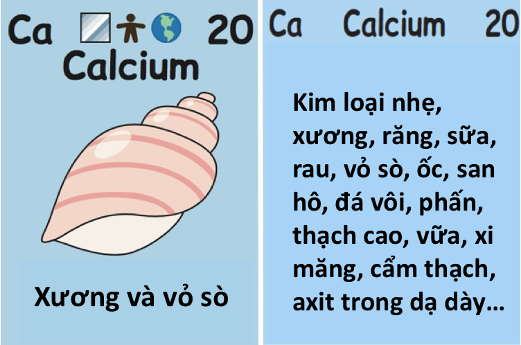 Ngoài bảng tuần hoàn hoá học bằng hình ảnh, kỹ sư người Mỹ còn có phiên bản khác bằng chữ liệt kê đầy đủ hơn