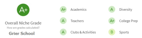 Xếp hạng trường Grier School trên Niche.com.