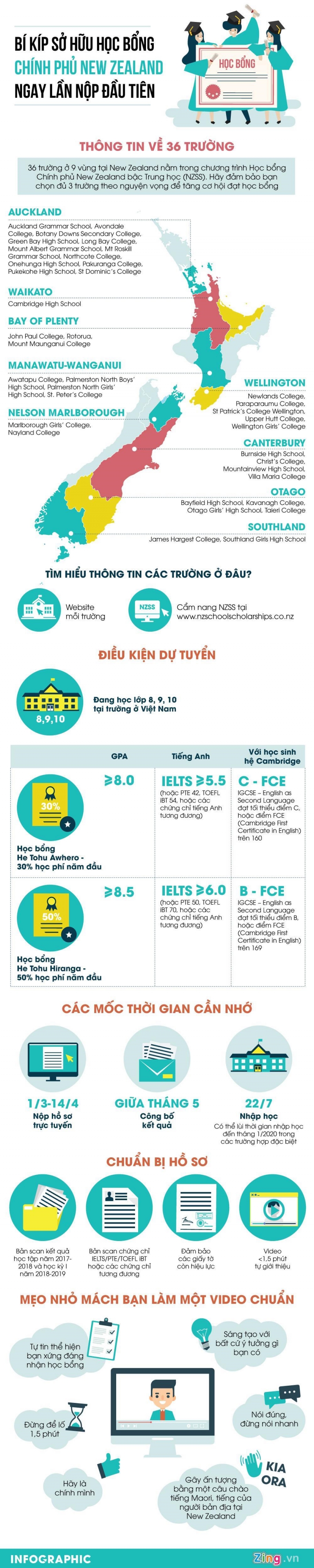 info__revised_2_1