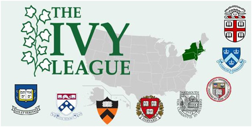 Hệ thống 8 trường Ivy League.