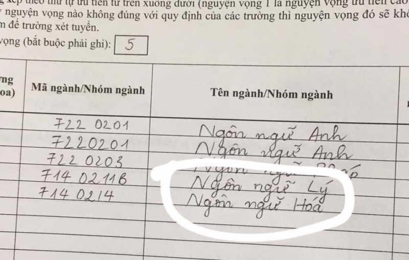 Đây là biểu hiện của việc "tàu hoả nhập ma" khi phải viết hồ sơ quá nhiều!
