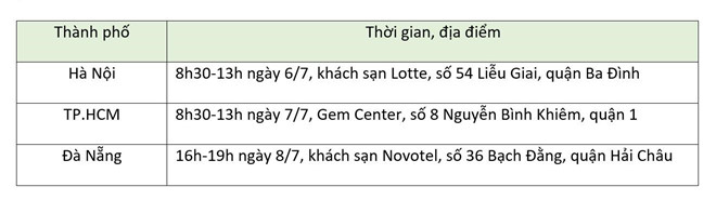 Tại ngày hội, HSSV sẽ được miễn phí nộp đơn nhập học, phí dịch thuật, ưu đãi vé máy bay, tặng voucher khi đăng ký thi IELTS cùng nhiều ưu đãi khi nộp hồ sơ trực tiếp.