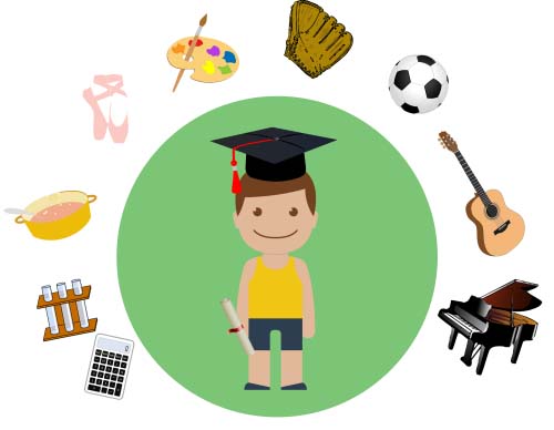 Các nhà tuyển sinh đại học sẽ cẩn thận đánh giá điểm GPA, khóa học, điểm thi, hoạt động, thư giới thiệu và phỏng vấn nếu được yêu cầu.