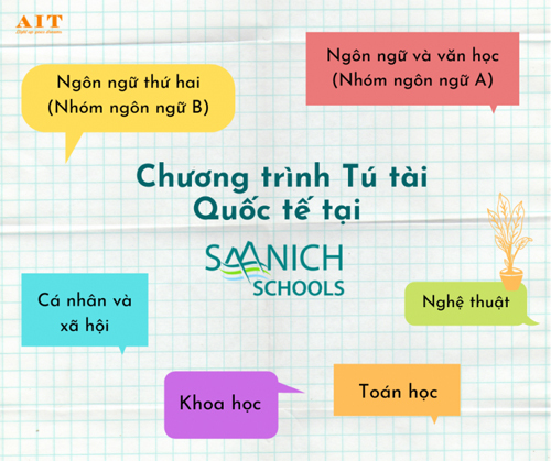 Chương trình tú tài quốc tế tại Saanich School.
