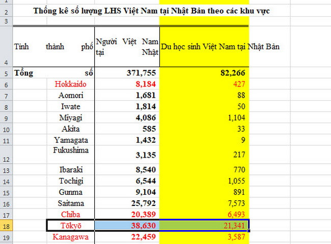 Thống kê số du học sinh Việt Nam tại Nhật Bản, tháng 12/2019