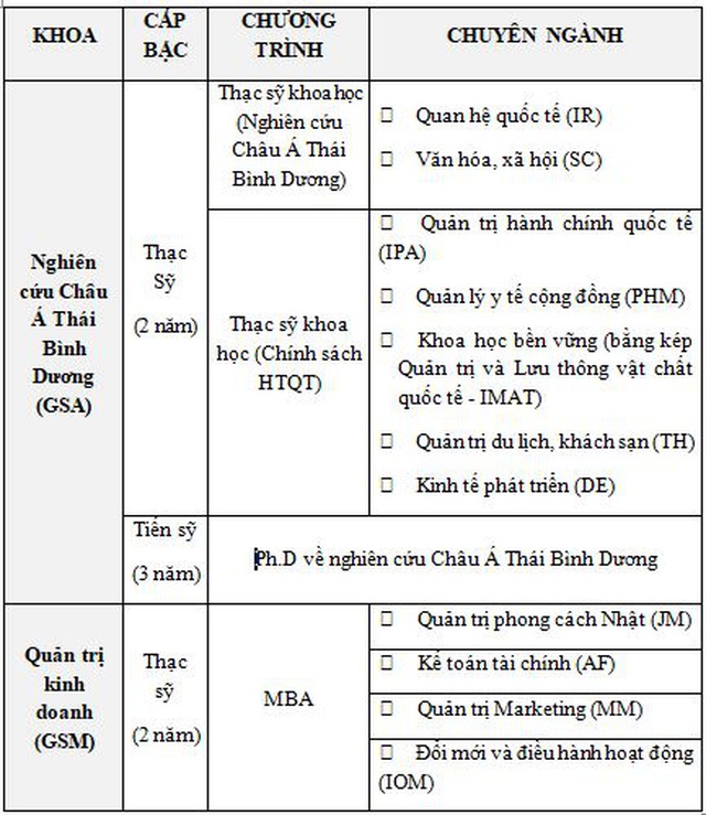 hinh-anh-nganh-hoc-apu-1589425994421
