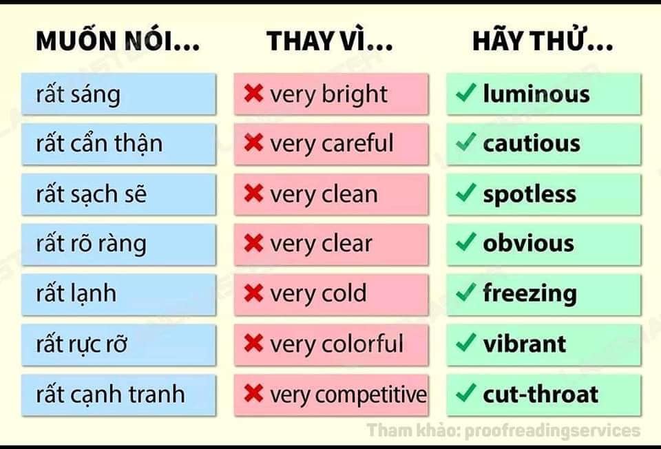 very -trong tieng anh 1