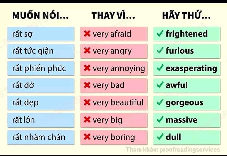 very -trong tieng anh 2