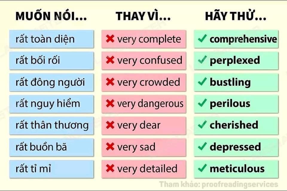 very -trong tieng anh 3