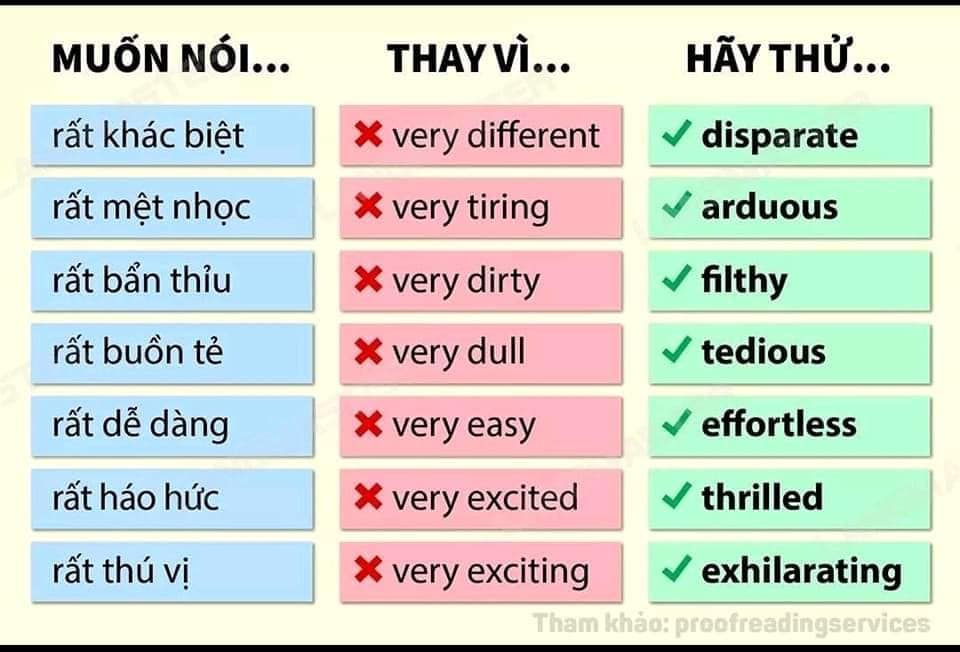 very -trong tieng anh 4