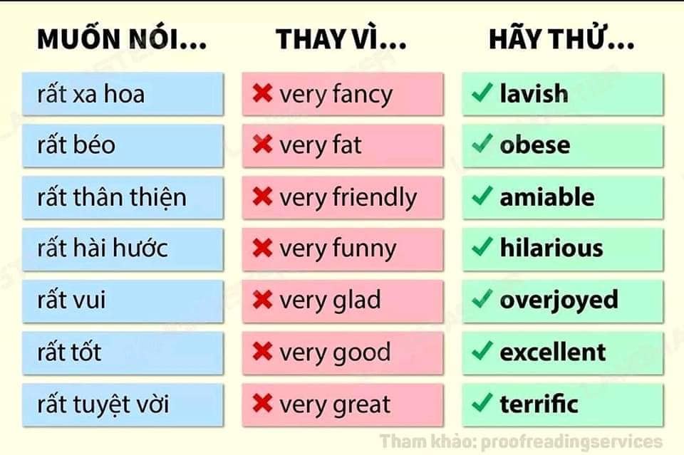 very -trong tieng anh 5