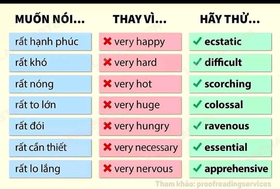 very -trong tieng anh 6