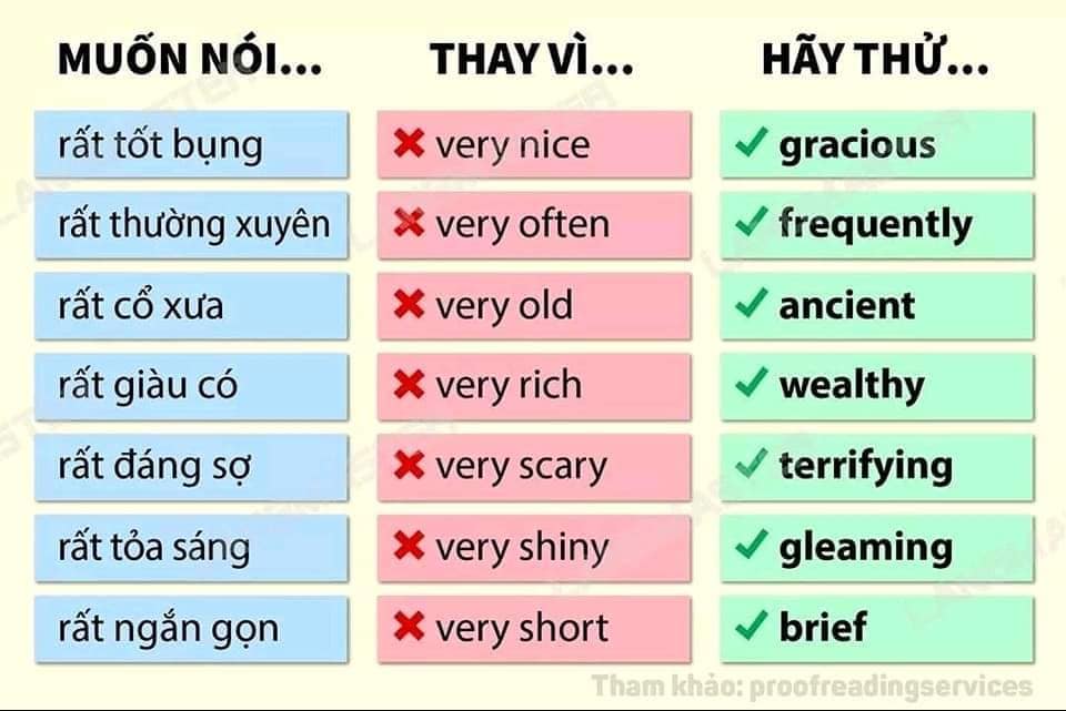 very -trong tieng anh 7