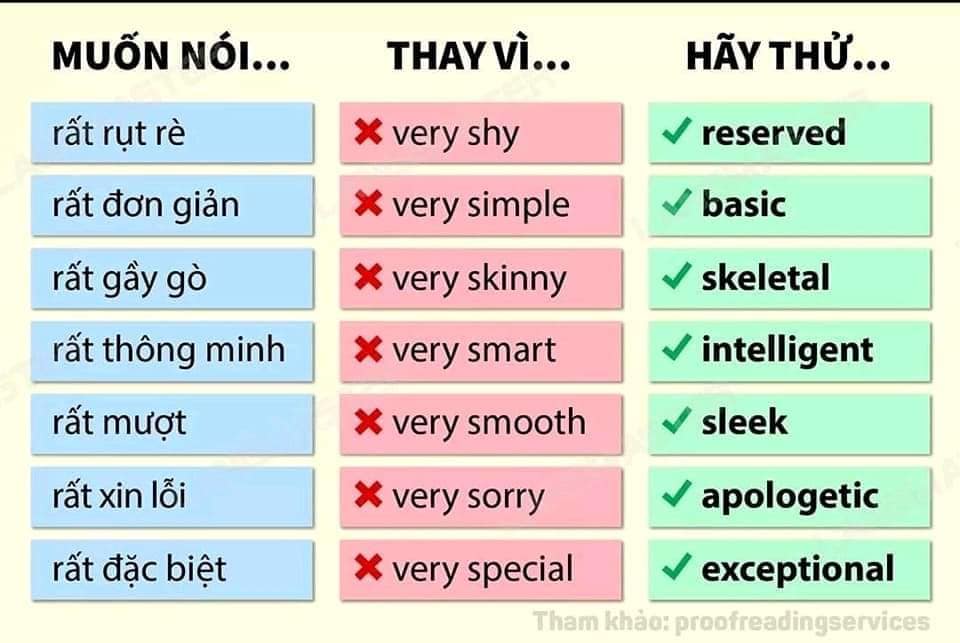 very -trong tieng anh 8