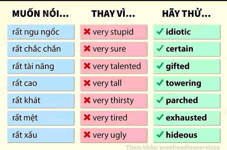 very -trong tieng anh 9