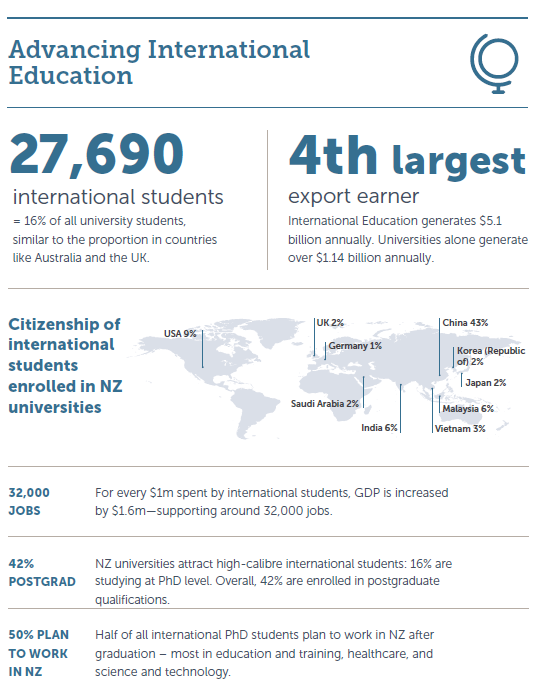 Số-liệu-thống-kê-về-du-học-New-Zealand