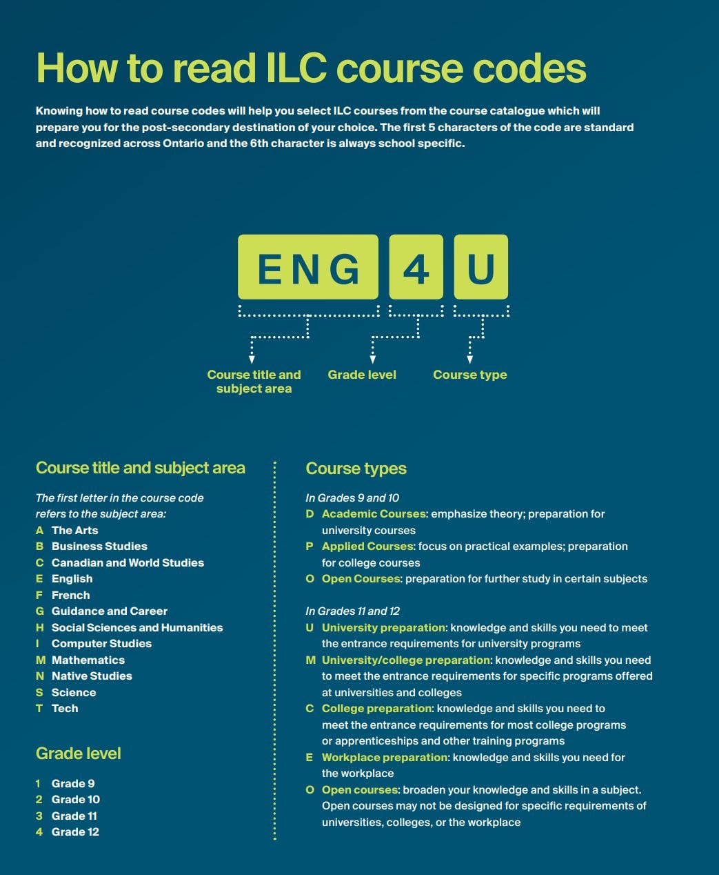 Bằng Tú tài bang Ontario 5