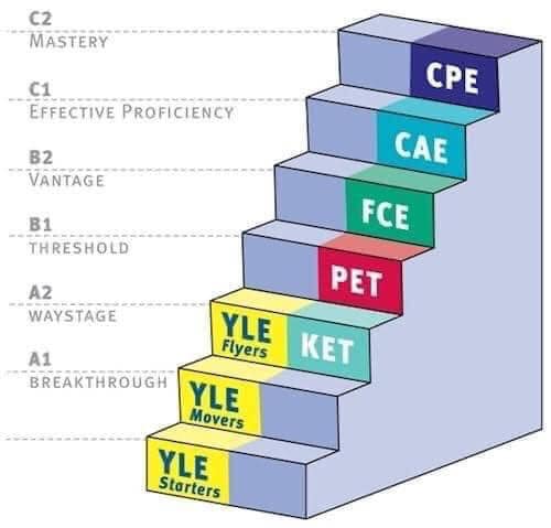 hoc-ielts-o-tuoi-nao