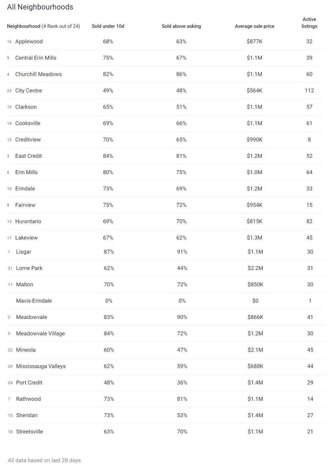 mua nha hay thue nha